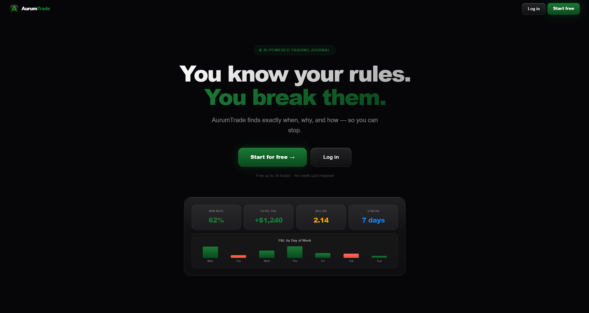 AurumTrade
